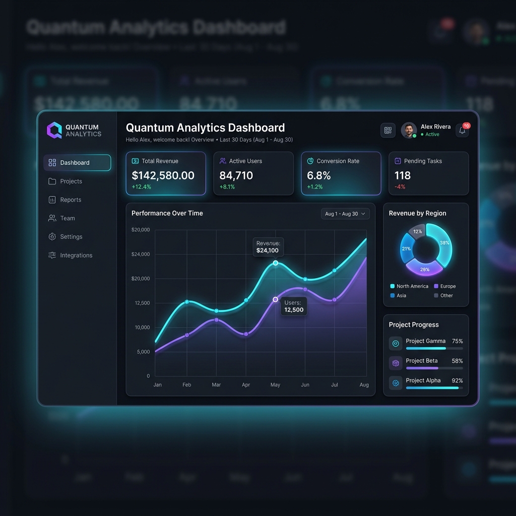 dojobd Dashboard ERP Mockup